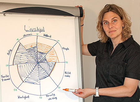 Personlig coaching af Katja Rose